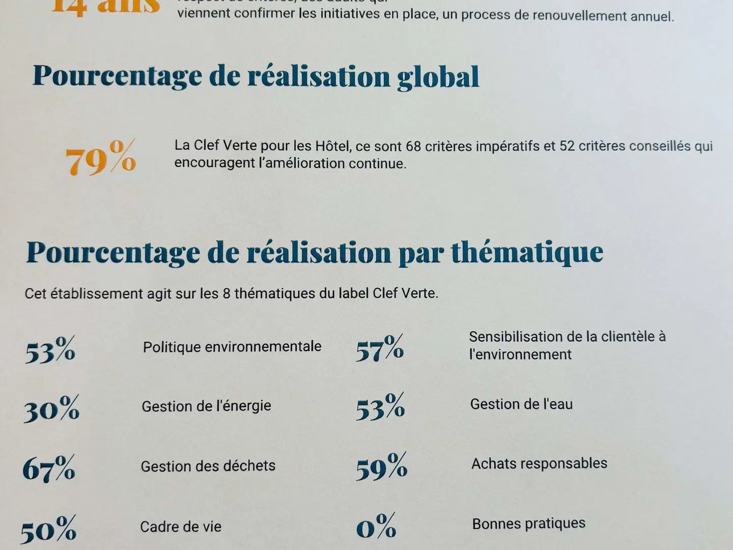 Novotel Suites Montpellier Landkarte