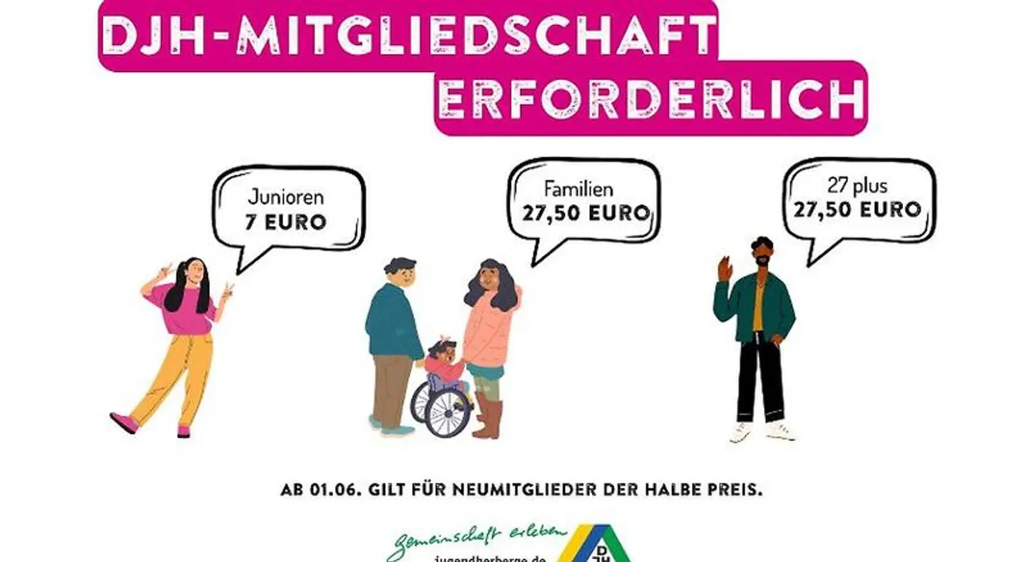 Jugendherberge Schweinfurt Landkarte