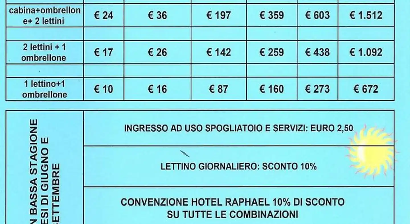 Hotel Raphael Landkarte